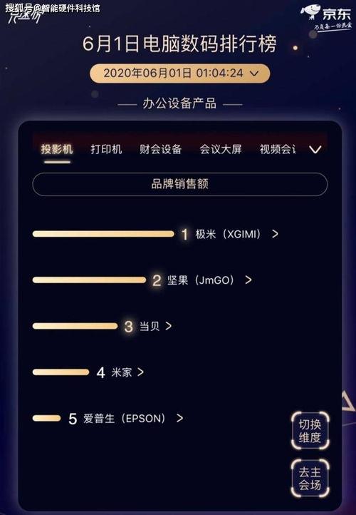 2020家用(yong)電(dian)子產品(pin)種(zhong)草合集(ji) 618必(bi)入電(dian)子好(hao)物盤(pan)點(dian)