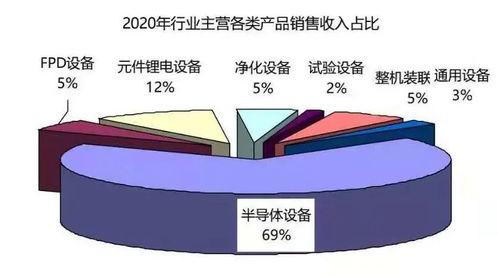 前(qian)十(shi)大(da)中國(guo)電(dian)子專用(yong)設備企業及(ji)行業(ye)經(jing)濟運(yun)行分(fen)析(xi)
